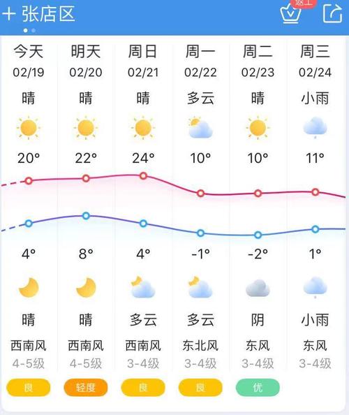 邯郸天气预报10,邯郸天气预报100天查询?-第1张图片-巾百福 邯郸天气预报10,邯郸天气预报100天查询?-第1张图片-巾百福