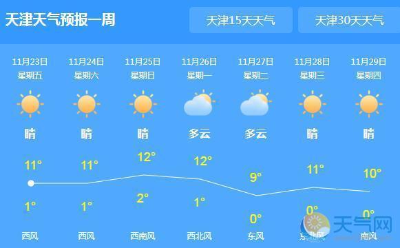 邯郸天气预报10,邯郸天气预报100天查询?-第2张图片-巾百福 邯郸天气预报10,邯郸天气预报100天查询?-第2张图片-巾百福