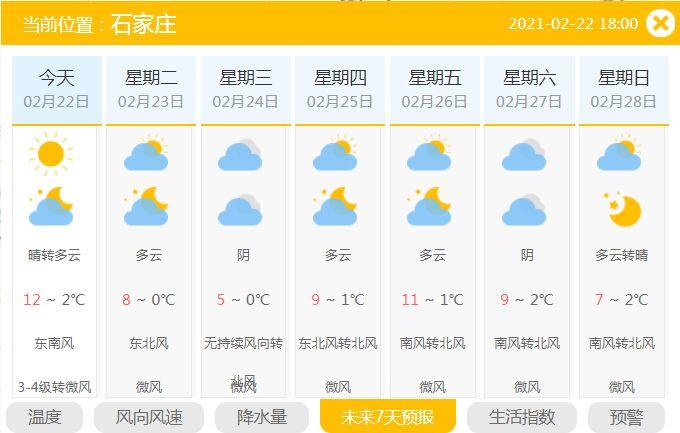 邯郸天气预报10,邯郸天气预报100天查询?-第4张图片-巾百福 邯郸天气预报10,邯郸天气预报100天查询?-第4张图片-巾百福