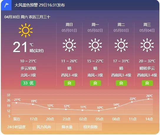 临清天气预报一周,临清天气预报一周天气情况最新?-第4张图片-巾百福 临清天气预报一周,临清天气预报一周天气情况最新?-第4张图片-巾百福