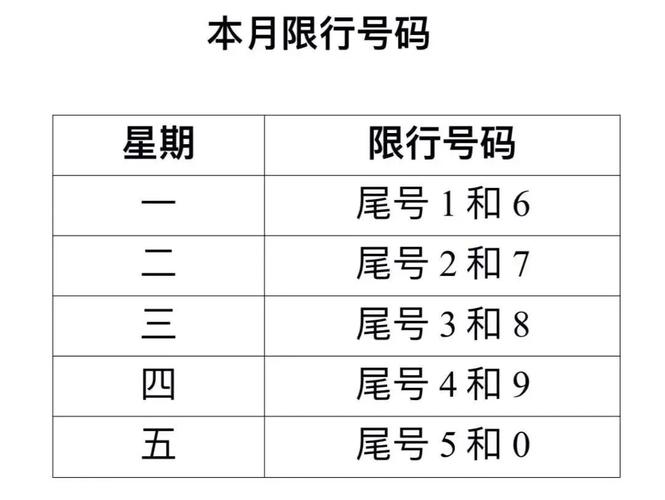 车牌限号是限哪位数,2021车牌限号是怎么限的-第4张图片-巾百福 车牌限号是限哪位数,2021车牌限号是怎么限的-第4张图片-巾百福