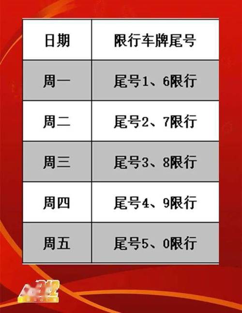 车牌限号是限哪位数,2021车牌限号是怎么限的-第6张图片-巾百福 车牌限号是限哪位数,2021车牌限号是怎么限的-第6张图片-巾百福