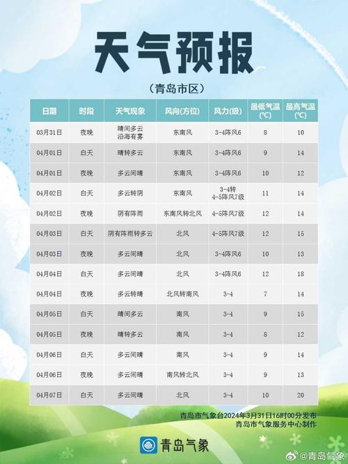 荷泽天气预报30天?山东省荷泽市天气?-第1张图片-巾百福 荷泽天气预报30天?山东省荷泽市天气?-第1张图片-巾百福