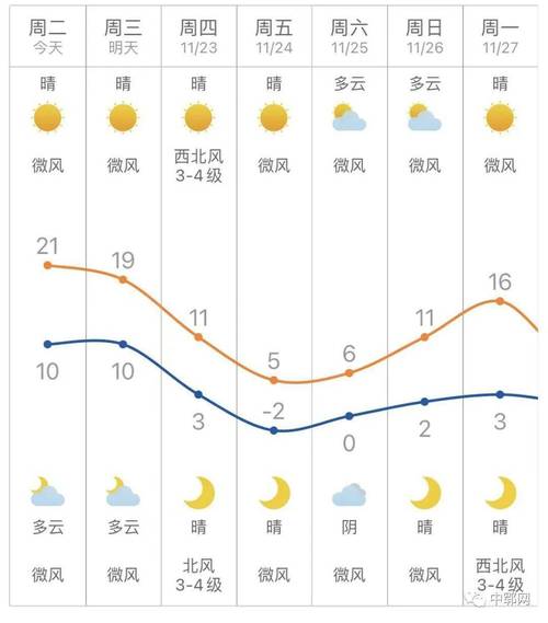 荷泽天气预报30天?山东省荷泽市天气?-第6张图片-巾百福 荷泽天气预报30天?山东省荷泽市天气?-第6张图片-巾百福