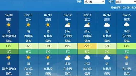 武汉24小时天气,武汉24小时天气预报?-第1张图片-巾百福 武汉24小时天气,武汉24小时天气预报?-第1张图片-巾百福
