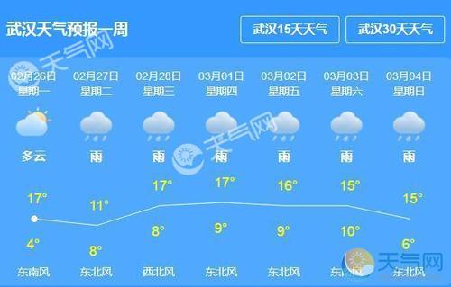 武汉24小时天气,武汉24小时天气预报?-第3张图片-巾百福 武汉24小时天气,武汉24小时天气预报?-第3张图片-巾百福