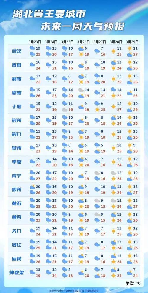 武汉24小时天气,武汉24小时天气预报?-第4张图片-巾百福 武汉24小时天气,武汉24小时天气预报?-第4张图片-巾百福