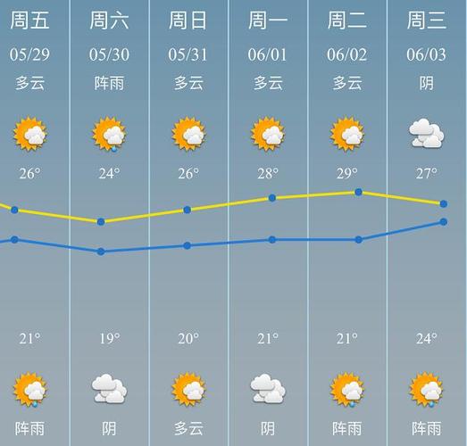 慈溪一周天气预报,慈溪一周天气预报七天查询结果-第1张图片-巾百福 慈溪一周天气预报,慈溪一周天气预报七天查询结果-第1张图片-巾百福