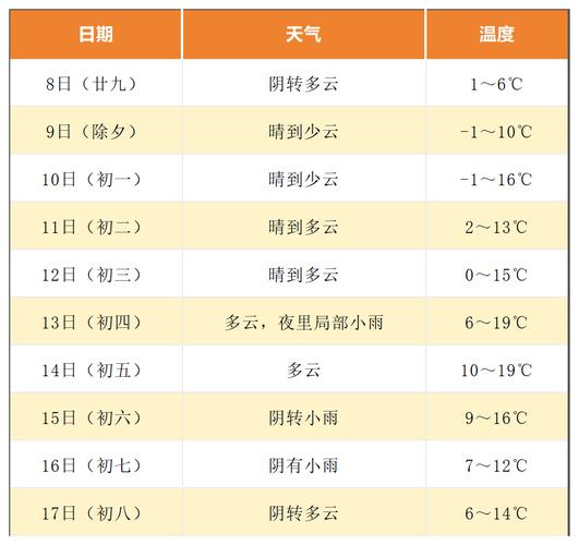 慈溪一周天气预报,慈溪一周天气预报七天查询结果-第3张图片-巾百福 慈溪一周天气预报,慈溪一周天气预报七天查询结果-第3张图片-巾百福