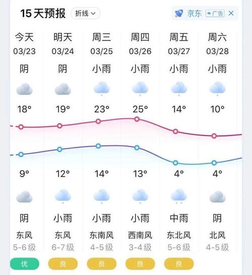 慈溪一周天气预报,慈溪一周天气预报七天查询结果-第4张图片-巾百福 慈溪一周天气预报,慈溪一周天气预报七天查询结果-第4张图片-巾百福