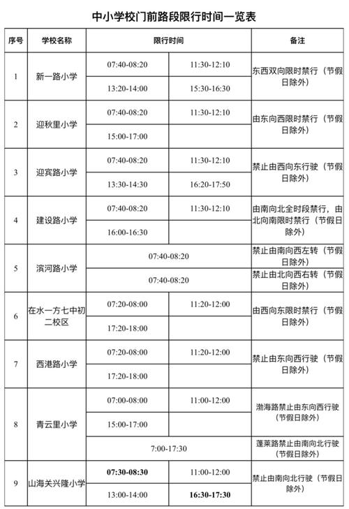 河北车限号2022,河北车限号时间表2023年8月份-第2张图片-巾百福 河北车限号2022,河北车限号时间表2023年8月份-第2张图片-巾百福