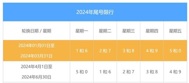 焦作2月19号限号,焦作2月限行日历?-第4张图片-巾百福 焦作2月19号限号,焦作2月限行日历?-第4张图片-巾百福
