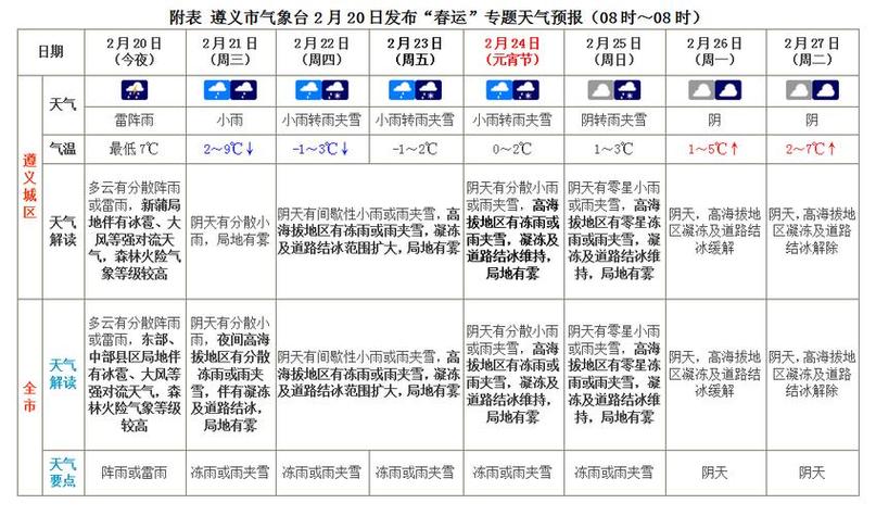 柘荣县天气预报详情?柘荣县天气预报详情查询?-第4张图片-巾百福 柘荣县天气预报详情?柘荣县天气预报详情查询?-第4张图片-巾百福