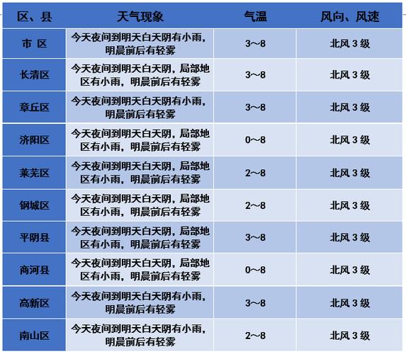 西峰天气预报30天,西峰天气预报30天查询百度?-第1张图片-巾百福 西峰天气预报30天,西峰天气预报30天查询百度?-第1张图片-巾百福