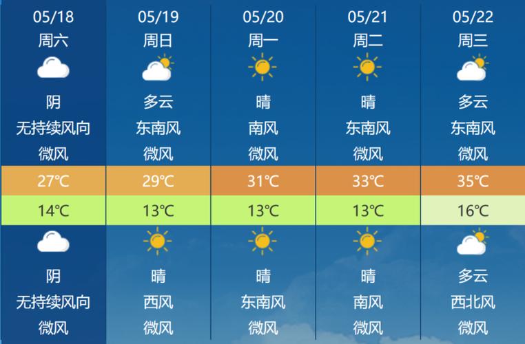 西峰天气预报30天,西峰天气预报30天查询百度?-第6张图片-巾百福 西峰天气预报30天,西峰天气预报30天查询百度?-第6张图片-巾百福