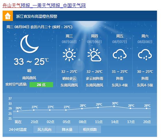 舟山天气30天查询,舟山天气30天查询结果最新消息?-第6张图片-巾百福 舟山天气30天查询,舟山天气30天查询结果最新消息?-第6张图片-巾百福