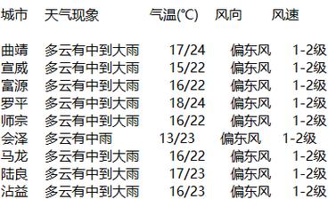 峄城天气预报15天?峄城天气预报15天准确?-第2张图片-巾百福 峄城天气预报15天?峄城天气预报15天准确?-第2张图片-巾百福