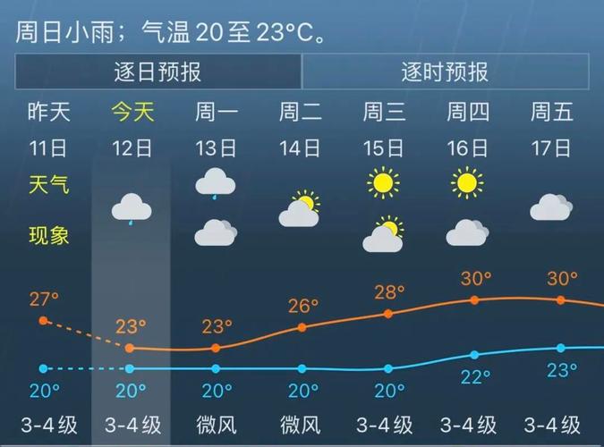 巫山天气预报15天,巫山天气预报15天当地-第3张图片-巾百福 巫山天气预报15天,巫山天气预报15天当地-第3张图片-巾百福