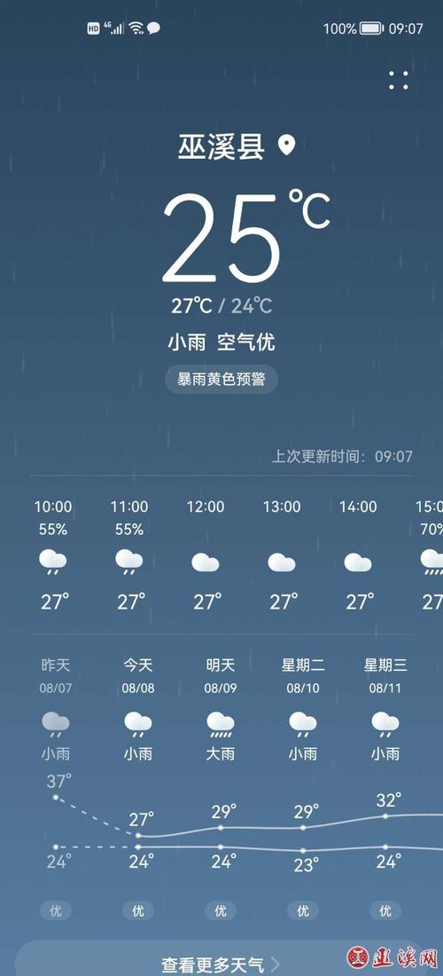 巫山天气预报15天,巫山天气预报15天当地-第4张图片-巾百福 巫山天气预报15天,巫山天气预报15天当地-第4张图片-巾百福