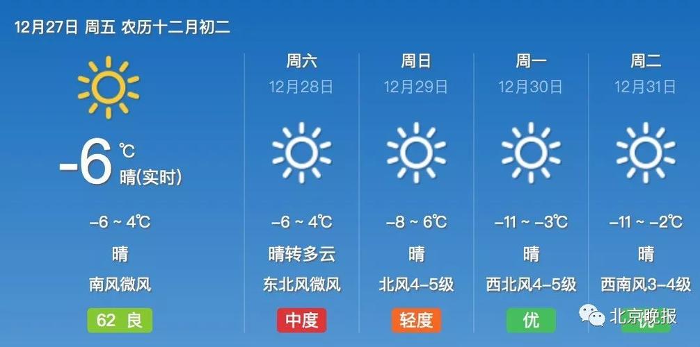 北京最近几天天气,北京最近几天天气温度?-第4张图片-巾百福 北京最近几天天气,北京最近几天天气温度?-第4张图片-巾百福