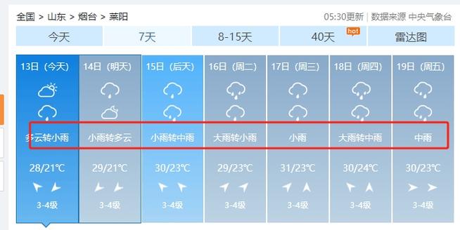 山东省未来3天天气,山东省未来三天天气情况?-第5张图片-巾百福 山东省未来3天天气,山东省未来三天天气情况?-第5张图片-巾百福