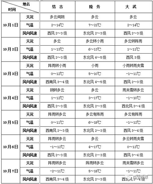 乐昌天气预报7天?乐昌天气预报7天查询百度?-第1张图片-巾百福 乐昌天气预报7天?乐昌天气预报7天查询百度?-第1张图片-巾百福