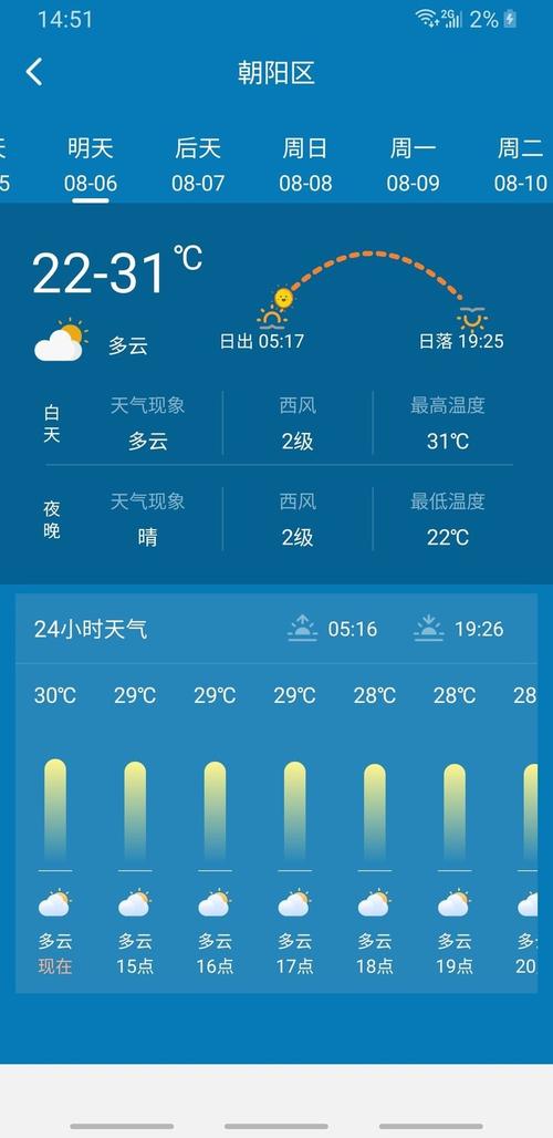 云南怒江天气预报,云南怒江天气预报15天查询兰坪-第6张图片-巾百福 云南怒江天气预报,云南怒江天气预报15天查询兰坪-第6张图片-巾百福