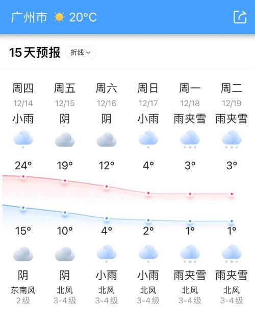 昆明一周天气预报,昆明一周天气预报七天?-第1张图片-巾百福 昆明一周天气预报,昆明一周天气预报七天?-第1张图片-巾百福