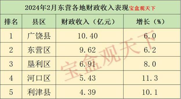 广饶15天天气预报,广饶天气预报?-第4张图片-巾百福 广饶15天天气预报,广饶天气预报?-第4张图片-巾百福