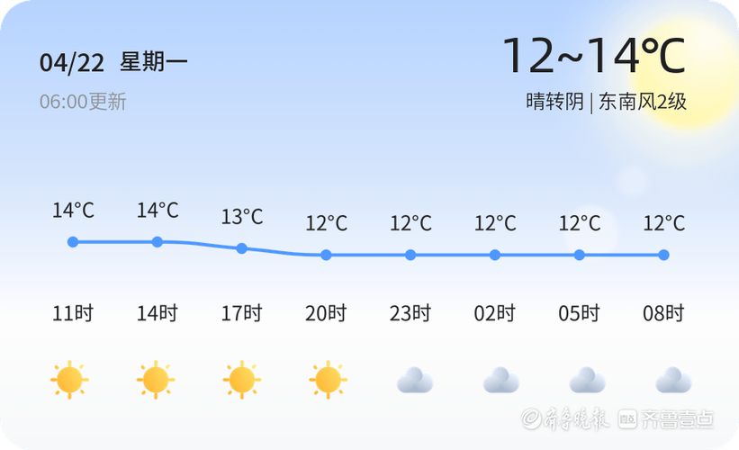 广饶15天天气预报,广饶天气预报?-第5张图片-巾百福 广饶15天天气预报,广饶天气预报?-第5张图片-巾百福