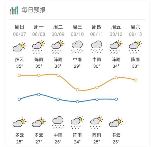 双辽未来15天天气?双辽未来三天天气预报?-第6张图片-巾百福 双辽未来15天天气?双辽未来三天天气预报?-第6张图片-巾百福