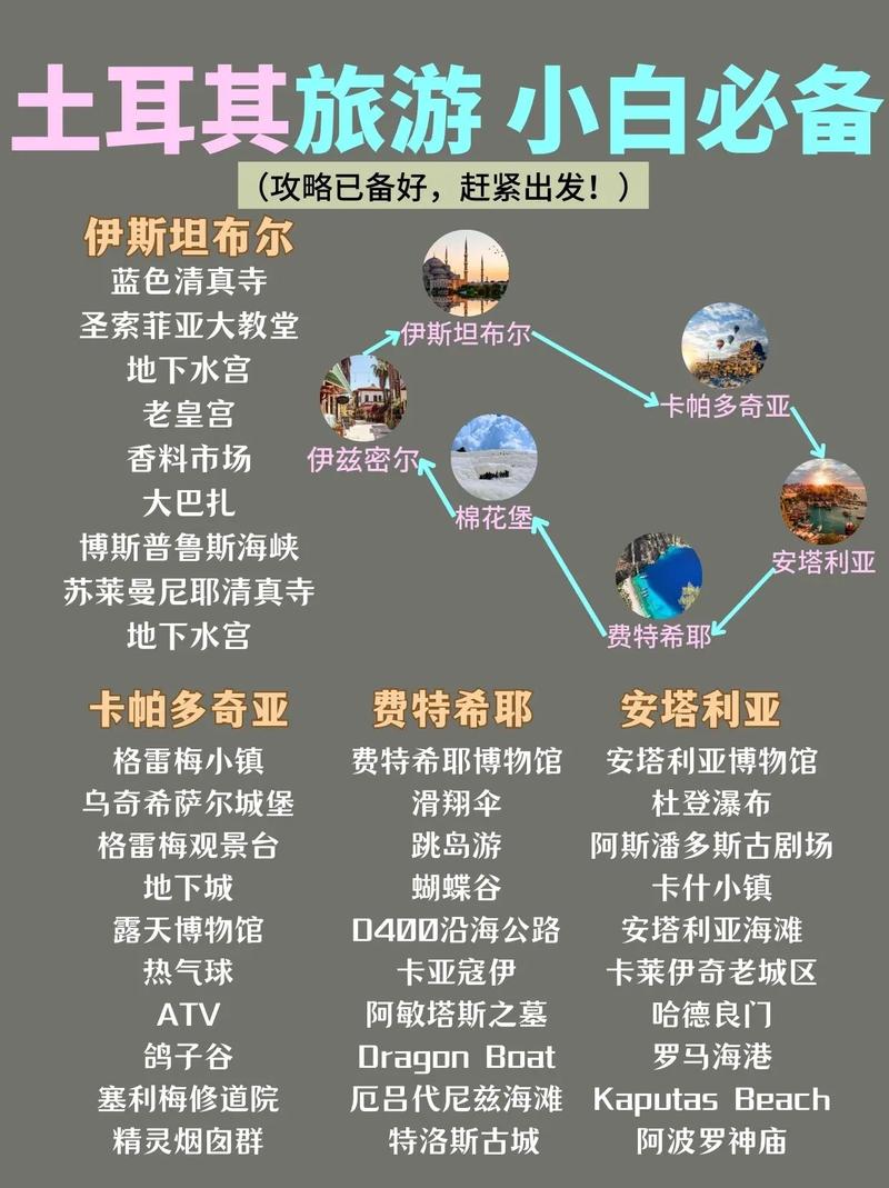 土耳其温度及天气?土耳其当前气温?-第6张图片-巾百福 土耳其温度及天气?土耳其当前气温?-第6张图片-巾百福