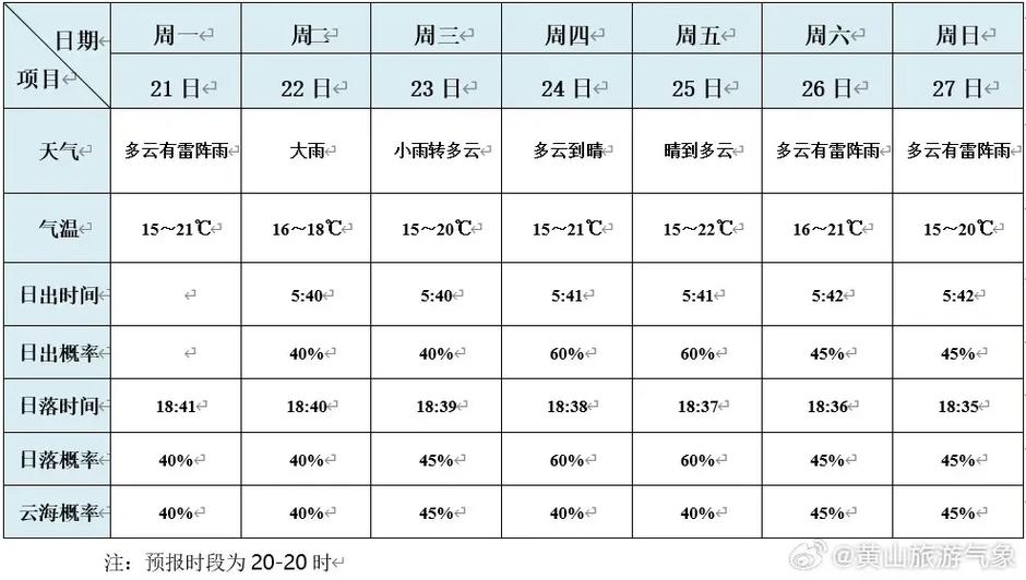 泸溪天气预报15天,泸溪天气预报15天天气查询表-第1张图片-巾百福 泸溪天气预报15天,泸溪天气预报15天天气查询表-第1张图片-巾百福