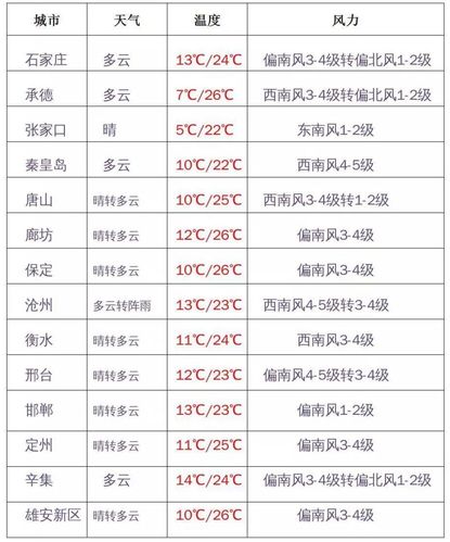 泸溪天气预报15天,泸溪天气预报15天天气查询表-第5张图片-巾百福 泸溪天气预报15天,泸溪天气预报15天天气查询表-第5张图片-巾百福