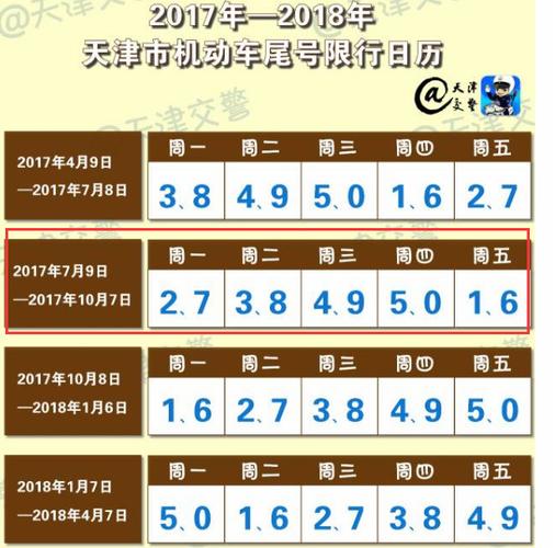 沧州5月14号限号,2021年2月15号沧州车辆限行尾号-第4张图片-巾百福 沧州5月14号限号,2021年2月15号沧州车辆限行尾号-第4张图片-巾百福
