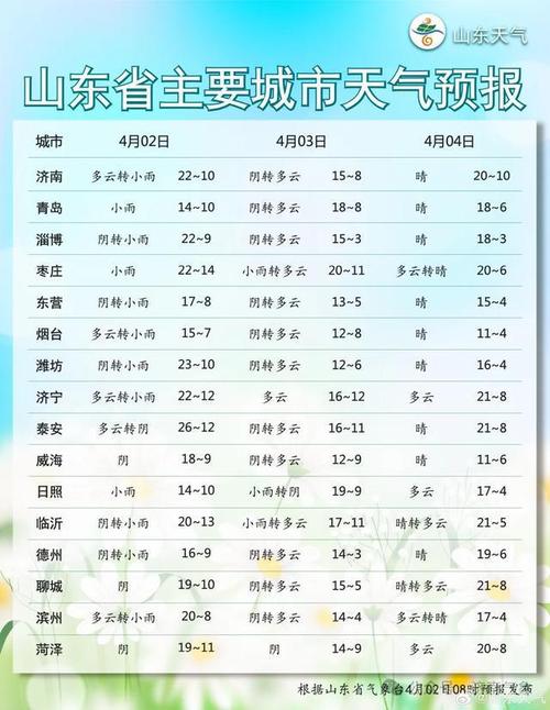 莒县天气预报七天,莒县天气网?-第5张图片-巾百福 莒县天气预报七天,莒县天气网?-第5张图片-巾百福