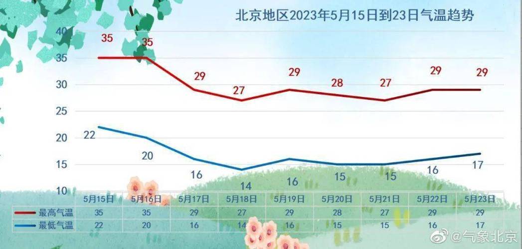 延庆天气实时预报,延庆天气实时预报30天-第5张图片-巾百福 延庆天气实时预报,延庆天气实时预报30天-第5张图片-巾百福