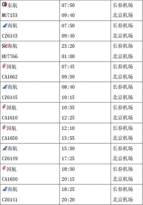 长春15天天气预报,长春15天天气预报情况表格-第2张图片-巾百福 长春15天天气预报,长春15天天气预报情况表格-第2张图片-巾百福