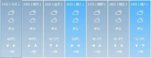 丰县天气预报实时,丰县天气预警?-第1张图片-巾百福 丰县天气预报实时,丰县天气预警?-第1张图片-巾百福