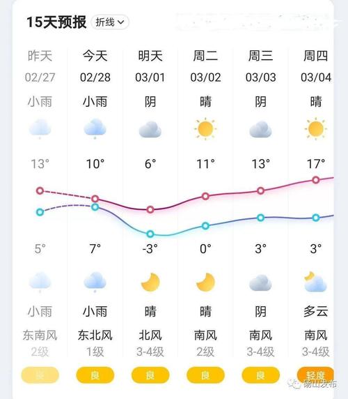 丰县天气预报实时,丰县天气预警?-第3张图片-巾百福 丰县天气预报实时,丰县天气预警?-第3张图片-巾百福