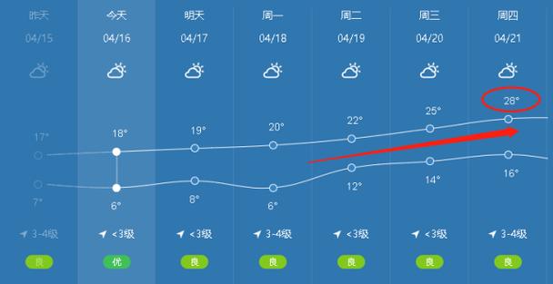 丰县天气预报实时,丰县天气预警?-第4张图片-巾百福 丰县天气预报实时,丰县天气预警?-第4张图片-巾百福
