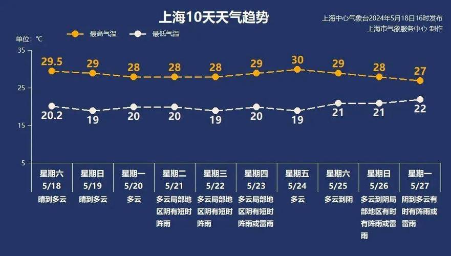 丰县天气预报实时,丰县天气预警?-第5张图片-巾百福 丰县天气预报实时,丰县天气预警?-第5张图片-巾百福