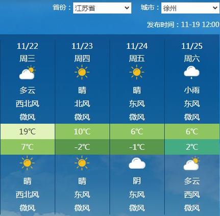 丰县天气预报实时,丰县天气预警?-第6张图片-巾百福 丰县天气预报实时,丰县天气预警?-第6张图片-巾百福