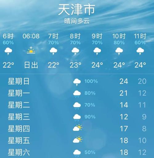 浙江千岛湖天气预报?浙江千岛湖天气预报15天?-第6张图片-巾百福 浙江千岛湖天气预报?浙江千岛湖天气预报15天?-第6张图片-巾百福