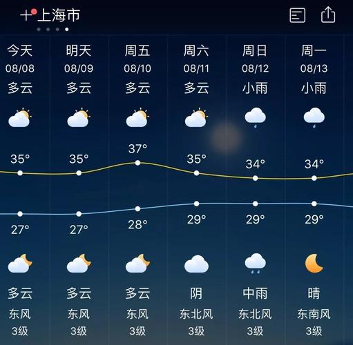 乐陵天气预报一周,乐陵天气预报一周7天?-第4张图片-巾百福 乐陵天气预报一周,乐陵天气预报一周7天?-第4张图片-巾百福