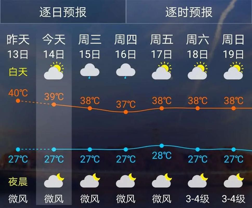 乐陵天气预报一周,乐陵天气预报一周7天?-第7张图片-巾百福 乐陵天气预报一周,乐陵天气预报一周7天?-第7张图片-巾百福
