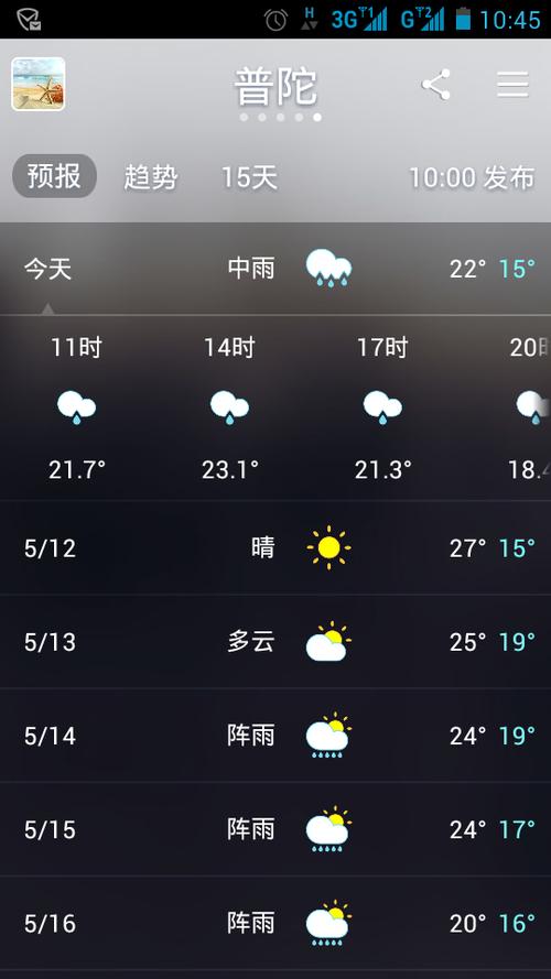 普陀山天气预报一周,普陀山天气预报一周七天查询-第1张图片-巾百福 普陀山天气预报一周,普陀山天气预报一周七天查询-第1张图片-巾百福