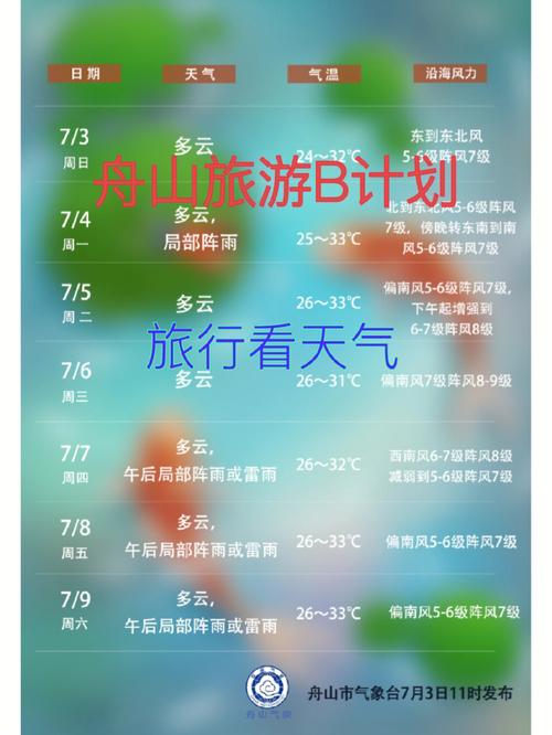 普陀山天气预报一周,普陀山天气预报一周七天查询-第3张图片-巾百福 普陀山天气预报一周,普陀山天气预报一周七天查询-第3张图片-巾百福
