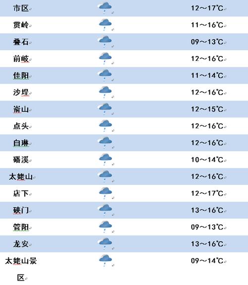 普陀山天气预报一周,普陀山天气预报一周七天查询-第4张图片-巾百福 普陀山天气预报一周,普陀山天气预报一周七天查询-第4张图片-巾百福
