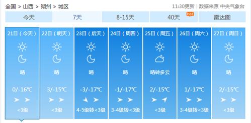 下载山西天气预报,山西天气预报详情-第2张图片-巾百福 下载山西天气预报,山西天气预报详情-第2张图片-巾百福